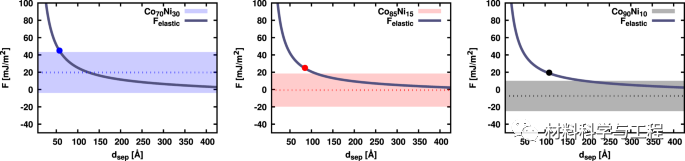 《Nature Commun》:合金的层错能研究取得新进展!的图5